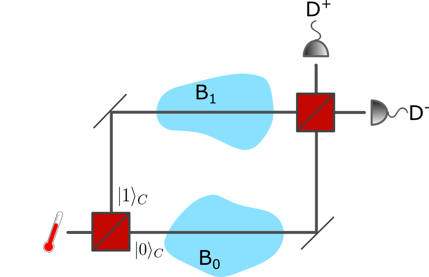 operational-models-of-temperature-superpositions-carolyn-e-wood